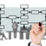 الهيكل الإداري للمؤسسات التعليمية